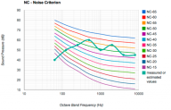 NOISE CRITERION LEVEL